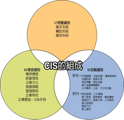 杭州CIS設(shè)計(jì)公司教你如何塑造好的品牌形象