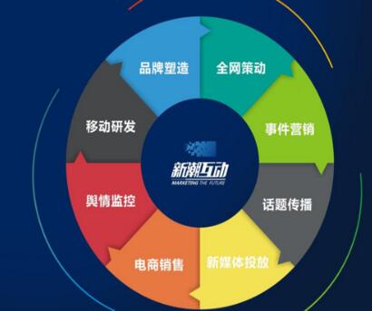 企業策劃公司的選擇要求是什么？